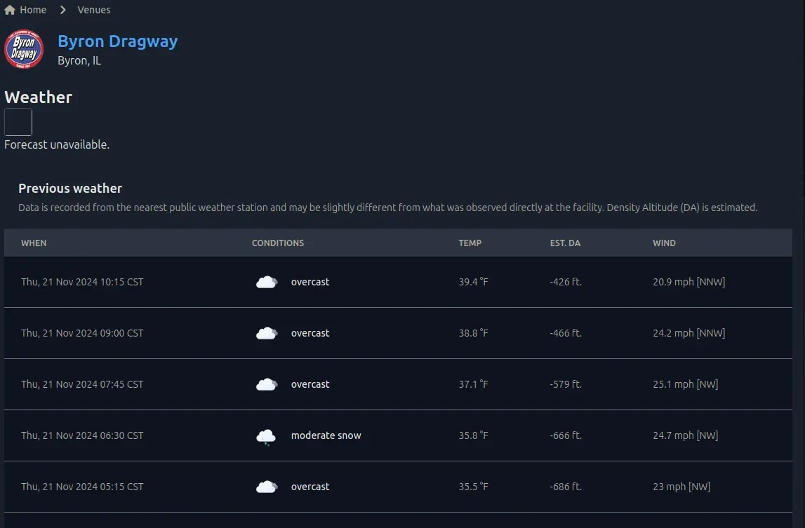 Historical venue weather